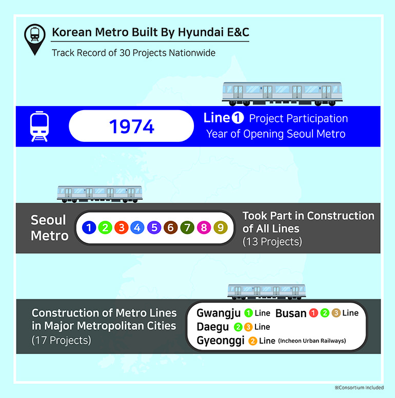 Korean Metro Built By Hyundai E&C